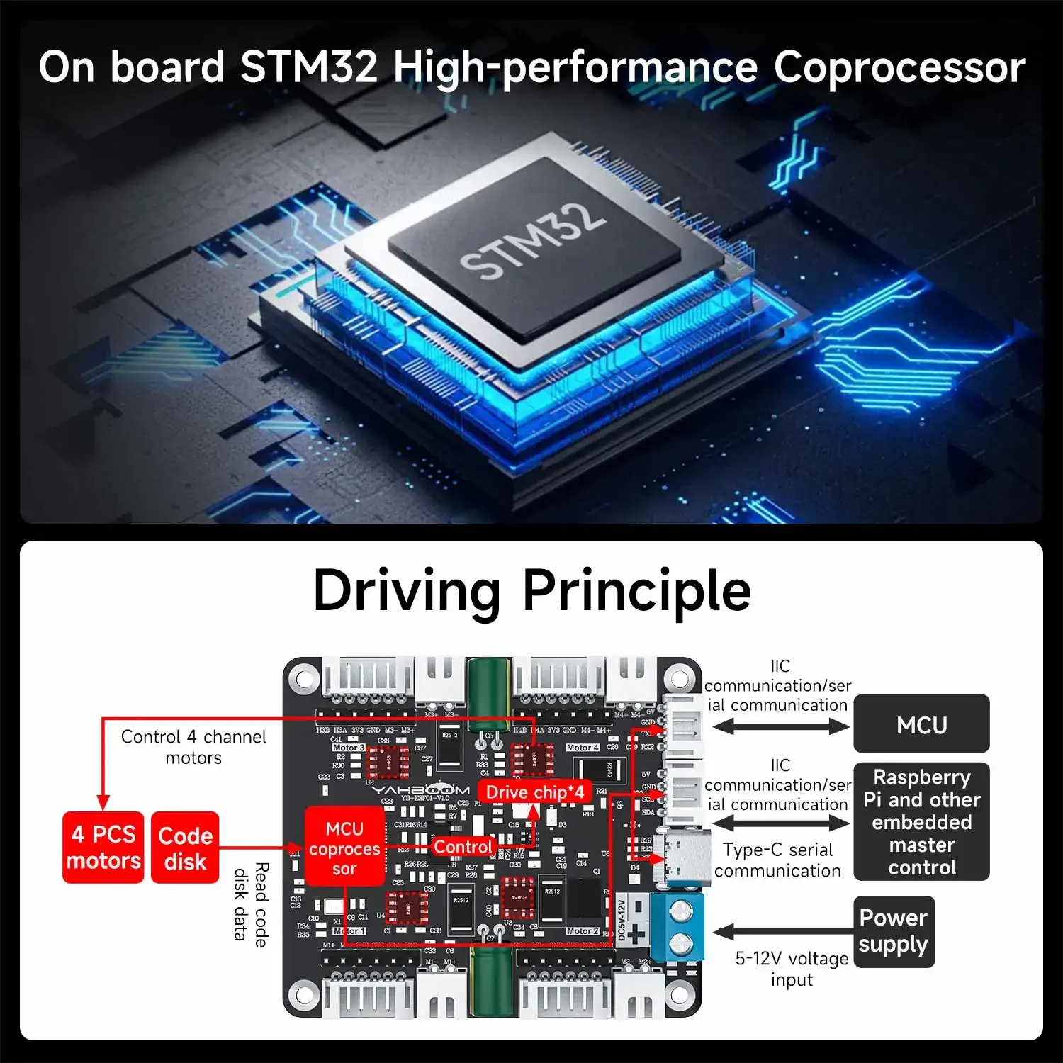 Yahboom 4チャンネルエンコーダモータードライバーモジ - Diy In Electronics のレビューと価格